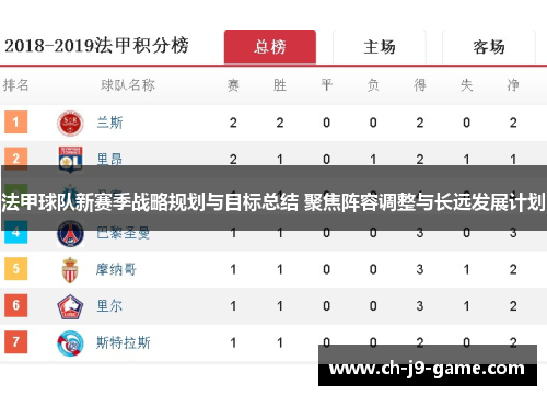 法甲球队新赛季战略规划与目标总结 聚焦阵容调整与长远发展计划 法甲球队新赛季战略规划与目标总结 聚焦阵容调整与长远发展计划