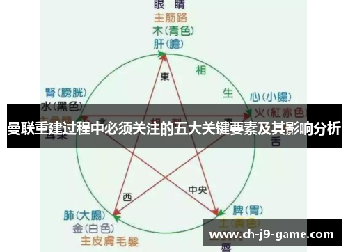 曼联重建过程中必须关注的五大关键要素及其影响分析 曼联重建过程中必须关注的五大关键要素及其影响分析