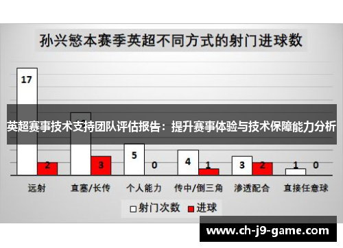 英超赛事技术支持团队评估报告:提升赛事体验与技术保障能力分析 英超赛事技术支持团队评估报告:提升赛事体验与技术保障能力分析