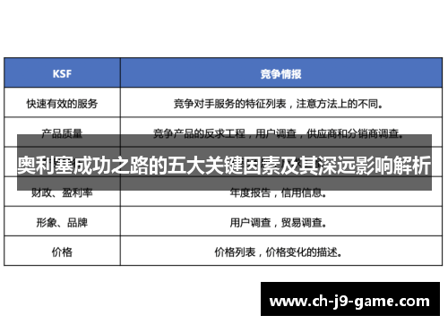 奥利塞成功之路的五大关键因素及其深远影响解析 奥利塞成功之路的五大关键因素及其深远影响解析