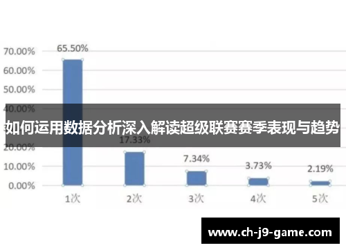如何运用数据分析深入解读超级联赛赛季表现与趋势 如何运用数据分析深入解读超级联赛赛季表现与趋势