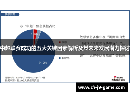 中超联赛成功的五大关键因素解析及其未来发展潜力探讨 中超联赛成功的五大关键因素解析及其未来发展潜力探讨