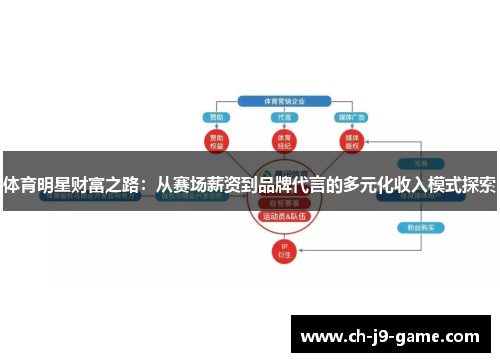 体育明星财富之路:从赛场薪资到品牌代言的多元化收入模式探索 体育明星财富之路:从赛场薪资到品牌代言的多元化收入模式探索