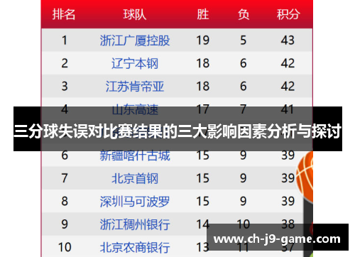 三分球失误对比赛结果的三大影响因素分析与探讨 三分球失误对比赛结果的三大影响因素分析与探讨