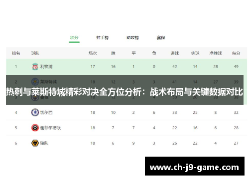 热刺与莱斯特城精彩对决全方位分析:战术布局与关键数据对比 热刺与莱斯特城精彩对决全方位分析:战术布局与关键数据对比