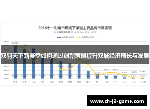 双羽天下新赛季如何通过创新策略提升双城经济增长与发展 双羽天下新赛季如何通过创新策略提升双城经济增长与发展