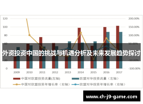 外资投资中国的挑战与机遇分析及未来发展趋势探讨 外资投资中国的挑战与机遇分析及未来发展趋势探讨