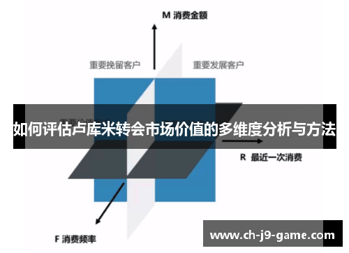 如何评估卢库米转会市场价值的多维度分析与方法 如何评估卢库米转会市场价值的多维度分析与方法