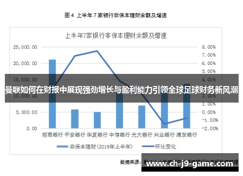 曼联如何在财报中展现强劲增长与盈利能力引领全球足球财务新风潮 曼联如何在财报中展现强劲增长与盈利能力引领全球足球财务新风潮
