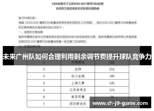 未来广州队如何合理利用剩余调节费提升球队竞争力 未来广州队如何合理利用剩余调节费提升球队竞争力