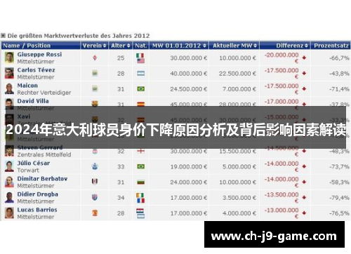 2024年意大利球员身价下降原因分析及背后影响因素解读 2024年意大利球员身价下降原因分析及背后影响因素解读