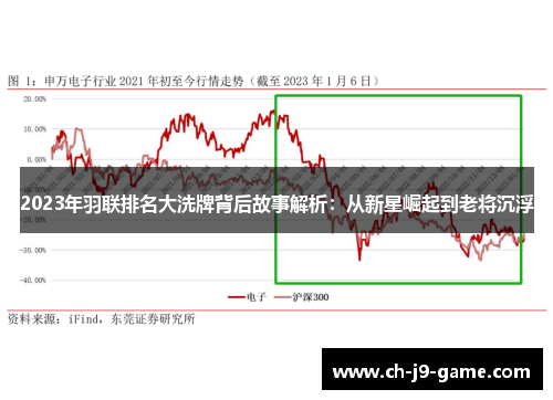 2023年羽联排名大洗牌背后故事解析:从新星崛起到老将沉浮 2023年羽联排名大洗牌背后故事解析:从新星崛起到老将沉浮