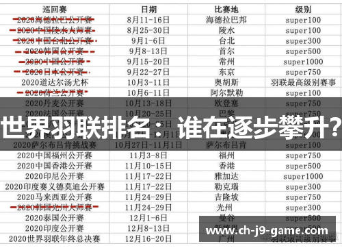 世界羽联排名:谁在逐步攀升? 世界羽联排名:谁在逐步攀升?