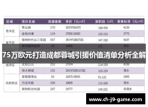 75万欧元打造成都蓉城引援价值清单分析全解 75万欧元打造成都蓉城引援价值清单分析全解