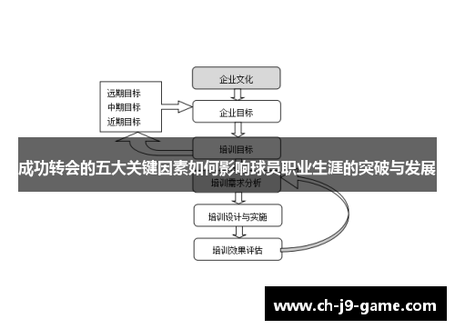 成功转会的五大关键因素如何影响球员职业生涯的突破与发展 成功转会的五大关键因素如何影响球员职业生涯的突破与发展