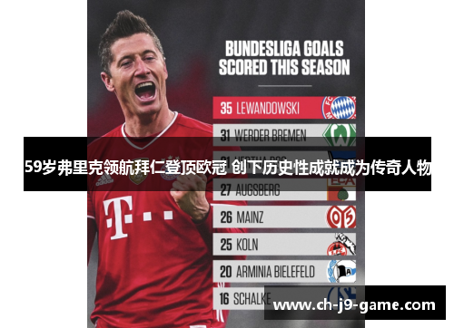 59岁弗里克领航拜仁登顶欧冠 创下历史性成就成为传奇人物 59岁弗里克领航拜仁登顶欧冠 创下历史性成就成为传奇人物