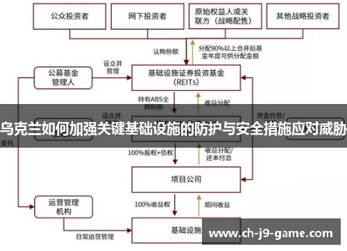 乌克兰如何加强关键基础设施的防护与安全措施应对威胁 乌克兰如何加强关键基础设施的防护与安全措施应对威胁