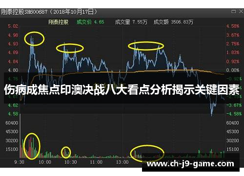 伤病成焦点印澳决战八大看点分析揭示关键因素 伤病成焦点印澳决战八大看点分析揭示关键因素