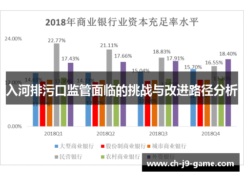 入河排污口监管面临的挑战与改进路径分析 入河排污口监管面临的挑战与改进路径分析