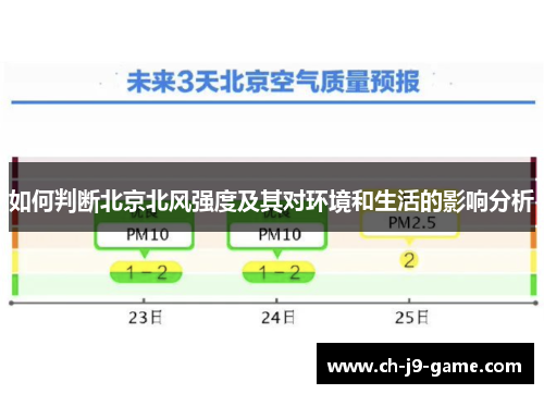 如何判断北京北风强度及其对环境和生活的影响分析 如何判断北京北风强度及其对环境和生活的影响分析
