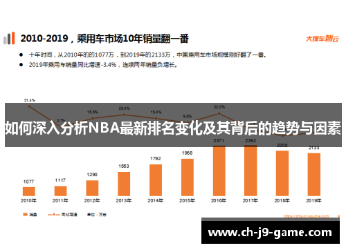 如何深入分析NBA最新排名变化及其背后的趋势与因素