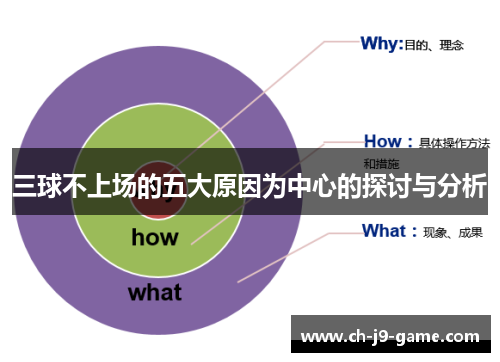 三球不上场的五大原因为中心的探讨与分析 三球不上场的五大原因为中心的探讨与分析