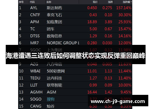 海港遭遇三连败后如何调整状态实现反弹重回巅峰 海港遭遇三连败后如何调整状态实现反弹重回巅峰