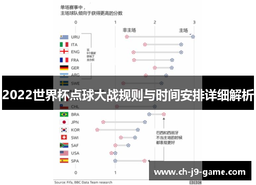 2022世界杯点球大战规则与时间安排详细解析 2022世界杯点球大战规则与时间安排详细解析