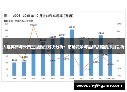 大连英博与云南玉昆激烈对决分析:市场竞争与品牌战略的深度剖析 大连英博与云南玉昆激烈对决分析:市场竞争与品牌战略的深度剖析