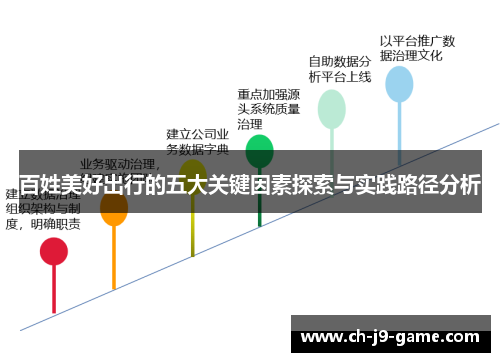 百姓美好出行的五大关键因素探索与实践路径分析 百姓美好出行的五大关键因素探索与实践路径分析