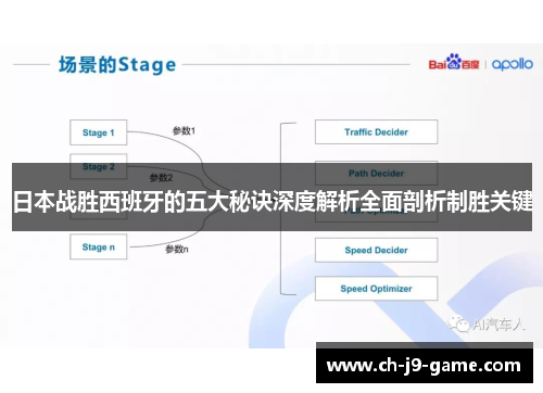 日本战胜西班牙的五大秘诀深度解析全面剖析制胜关键 日本战胜西班牙的五大秘诀深度解析全面剖析制胜关键