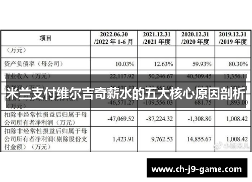 米兰支付维尔吉奇薪水的五大核心原因剖析 米兰支付维尔吉奇薪水的五大核心原因剖析