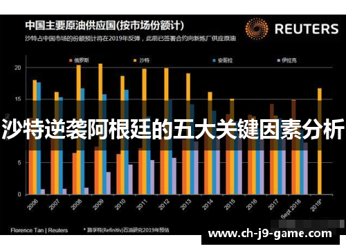 沙特逆袭阿根廷的五大关键因素分析 沙特逆袭阿根廷的五大关键因素分析