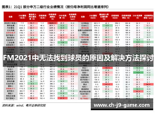 FM2021中无法找到球员的原因及解决方法探讨