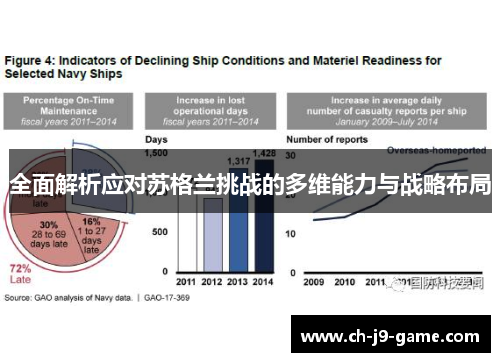 全面解析应对苏格兰挑战的多维能力与战略布局