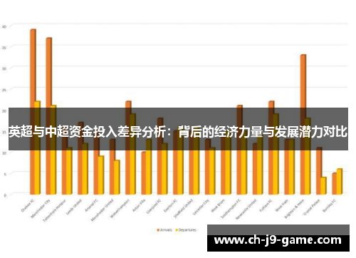 英超与中超资金投入差异分析:背后的经济力量与发展潜力对比 英超与中超资金投入差异分析:背后的经济力量与发展潜力对比