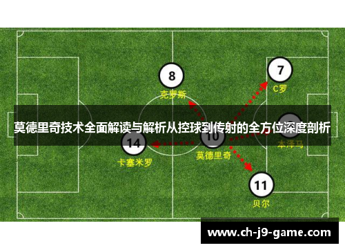 莫德里奇技术全面解读与解析从控球到传射的全方位深度剖析 莫德里奇技术全面解读与解析从控球到传射的全方位深度剖析