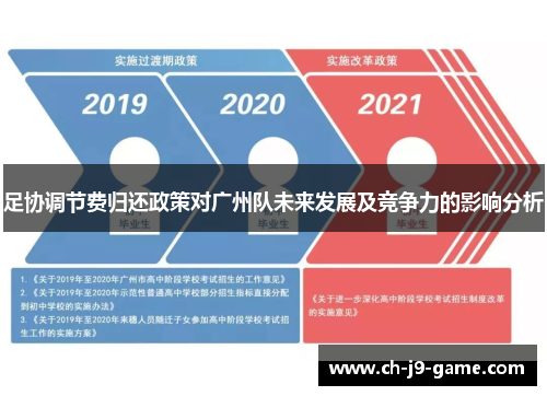足协调节费归还政策对广州队未来发展及竞争力的影响分析 足协调节费归还政策对广州队未来发展及竞争力的影响分析