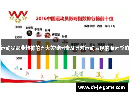 运动员职业精神的五大关键因素及其对运动表现的深远影响 运动员职业精神的五大关键因素及其对运动表现的深远影响