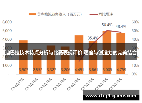 迪巴拉技术特点分析与比赛表现评价 速度与创造力的完美结合 迪巴拉技术特点分析与比赛表现评价 速度与创造力的完美结合