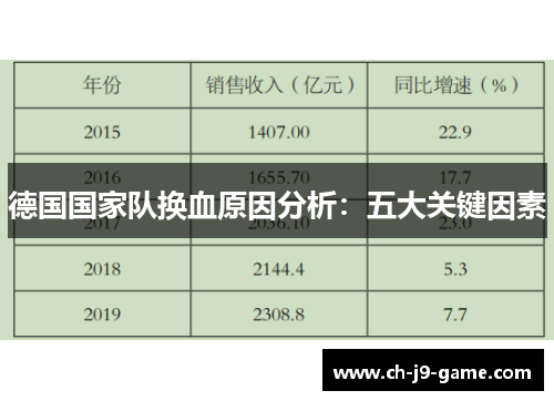 德国国家队换血原因分析:五大关键因素 德国国家队换血原因分析:五大关键因素