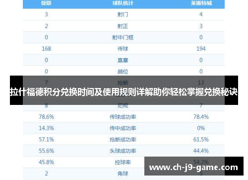 拉什福德积分兑换时间及使用规则详解助你轻松掌握兑换秘诀 拉什福德积分兑换时间及使用规则详解助你轻松掌握兑换秘诀