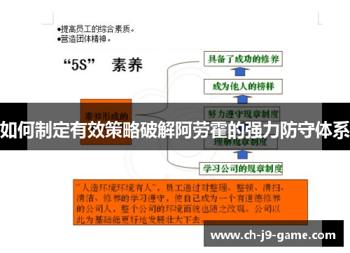 如何制定有效策略破解阿劳霍的强力防守体系 如何制定有效策略破解阿劳霍的强力防守体系