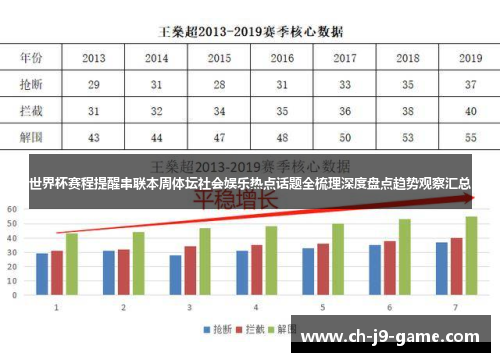 世界杯赛程提醒串联本周体坛社会娱乐热点话题全梳理深度盘点趋势观察汇总