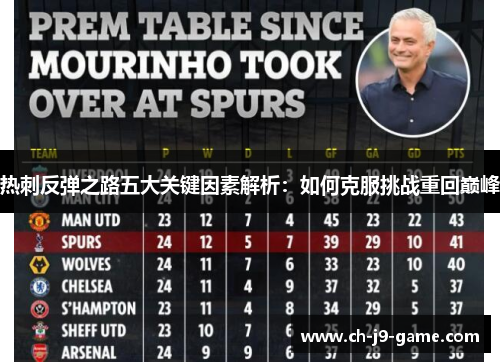 热刺反弹之路五大关键因素解析：如何克服挑战重回巅峰