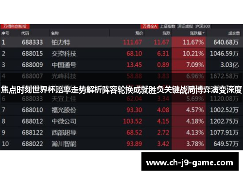 焦点时刻世界杯赔率走势解析阵容轮换成就胜负关键战局博弈演变深度 焦点时刻世界杯赔率走势解析阵容轮换成就胜负关键战局博弈演变深度