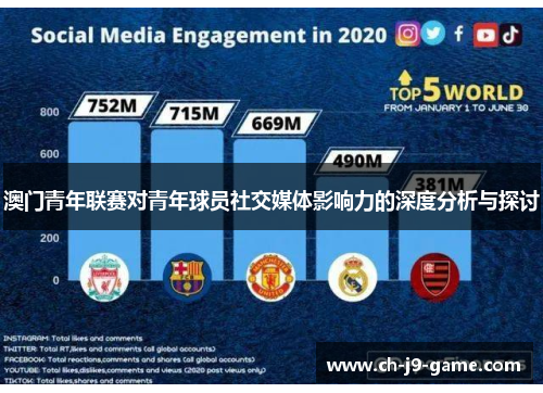 澳门青年联赛对青年球员社交媒体影响力的深度分析与探讨 澳门青年联赛对青年球员社交媒体影响力的深度分析与探讨