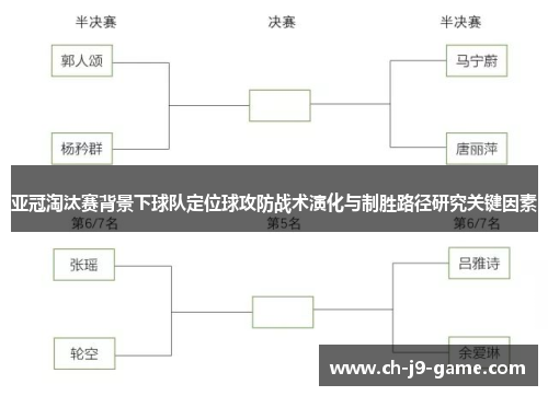 亚冠淘汰赛背景下球队定位球攻防战术演化与制胜路径研究关键因素 亚冠淘汰赛背景下球队定位球攻防战术演化与制胜路径研究关键因素