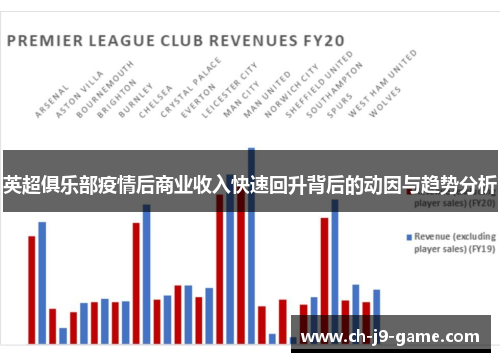 英超俱乐部疫情后商业收入快速回升背后的动因与趋势分析 英超俱乐部疫情后商业收入快速回升背后的动因与趋势分析