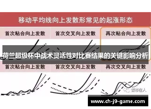 荷兰超级杯中战术灵活性对比赛结果的关键影响分析 荷兰超级杯中战术灵活性对比赛结果的关键影响分析
